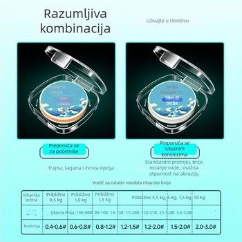 Glavna linija za ribolov — Clouds flying fish najlon linija, nosivost 20 kg, pakiranje 100 kom