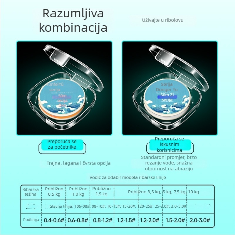 Glavna linija za ribolov — Clouds flying fish najlon linija, nosivost 20 kg, pakiranje 100 kom