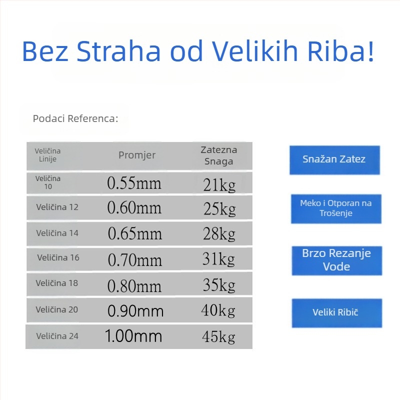 Glavna ribolovna linija od najlona