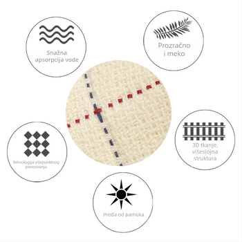 Ručnik za lice - pamuk, jednostavna tkanina, pređa 32s, 50-80 g, pređa Zimu