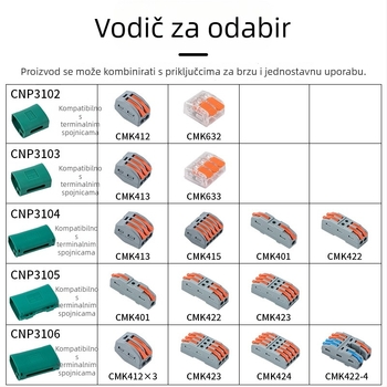 Gelom punjena vodootporna kutija za kabelske terminale za vanjsku podzemnu upotrebu