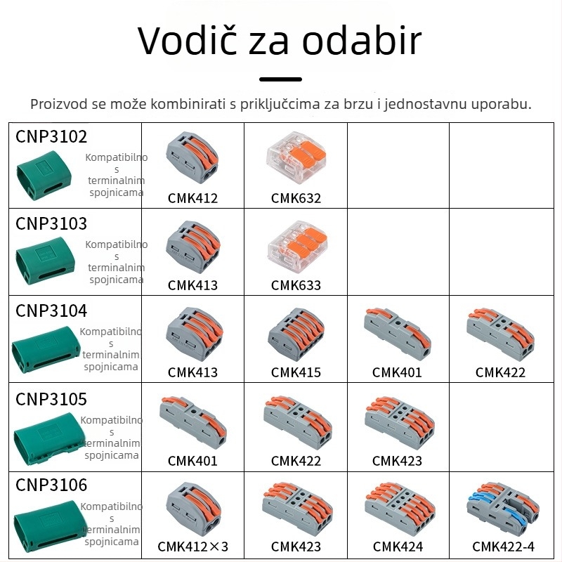 Gelom punjena vodootporna kutija za kabelske terminale za vanjsku podzemnu upotrebu
