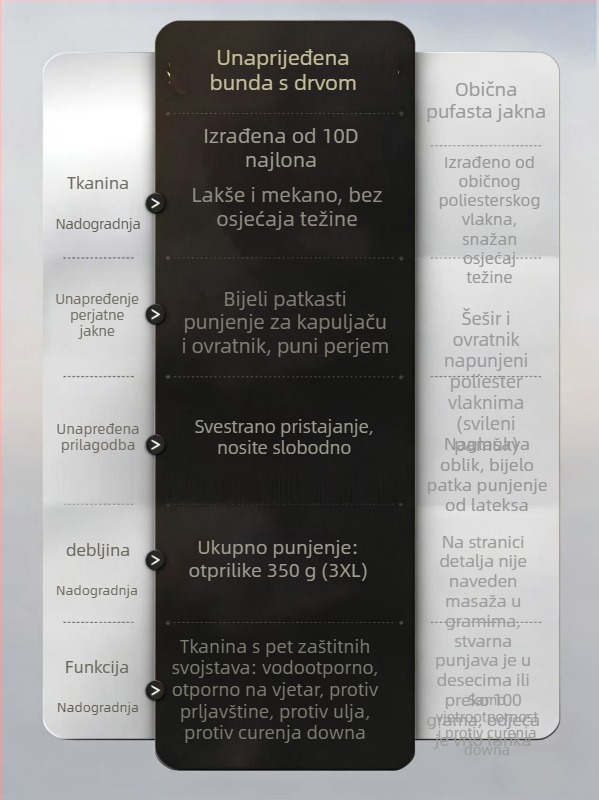 5000GT Ekstremno topla bijela patka perjem jakna, kratki kroj, unisex, za vanjsku uporabu, trostruka zaštita, debela, s kapuljom, topla