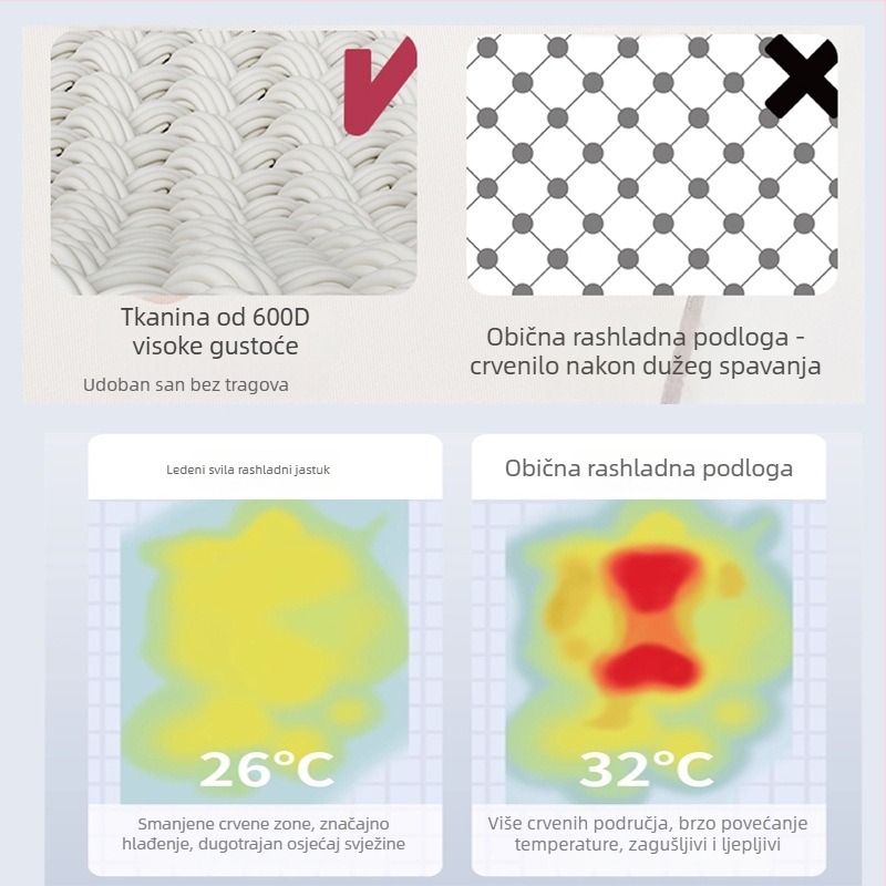 Madrac za spavanje za bebe – Prozračan Ice Silk, Upija znoj, Za djecu 0–1 godinu, Materijal: Celuloza + Poliester vlakno, Marka: Good Month