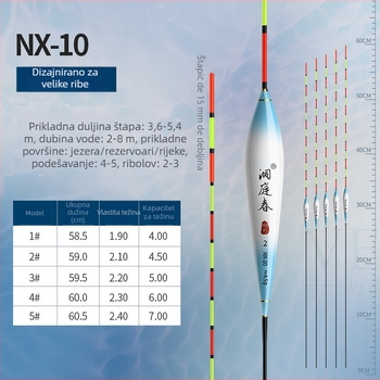 Nano pluta za ribolov – Dongtingchun, vertikalni drift