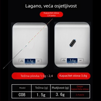Pluta s paunovim perom – visoka osjetljivost, lagana