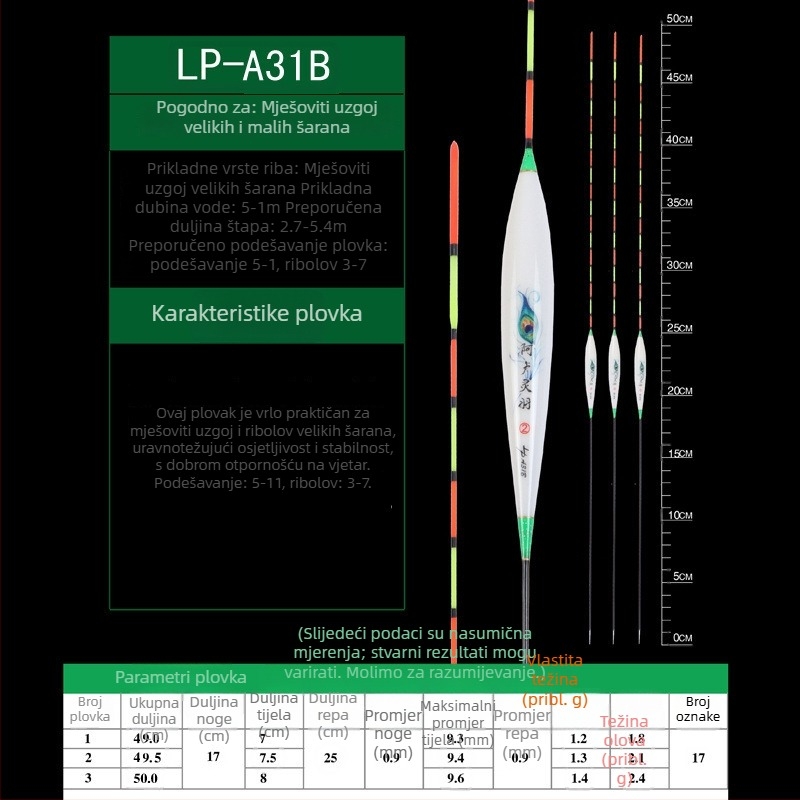 Pluta s paunovim perom – visoka osjetljivost, lagana