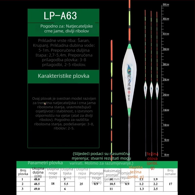 Pluta s paunovim perom – visoka osjetljivost, lagana