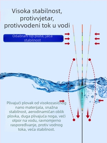 Himaro vertikalni drift ribolovna pluta – plastika