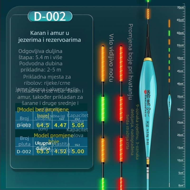 Himaro vertikalni drift ribolovna pluta – plastika