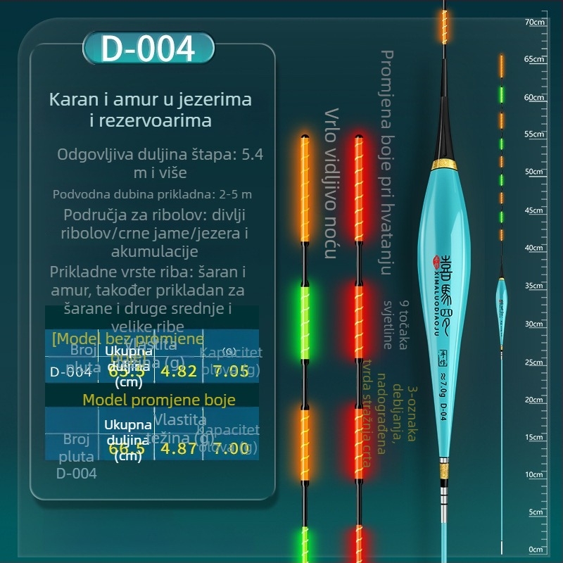 Himaro vertikalni drift ribolovna pluta – plastika