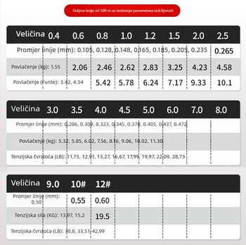 Glavna linija za ribolov - Nylon, Snažna izdržljivost, 6 kom, Chikailong