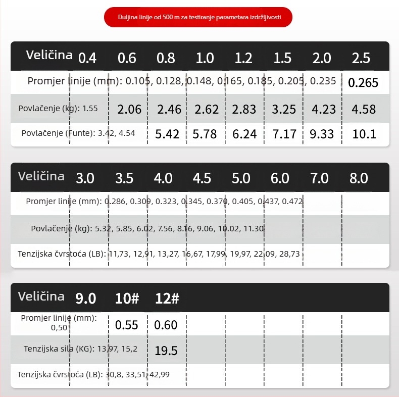 Glavna linija za ribolov - Nylon, Snažna izdržljivost, 6 kom, Chikailong