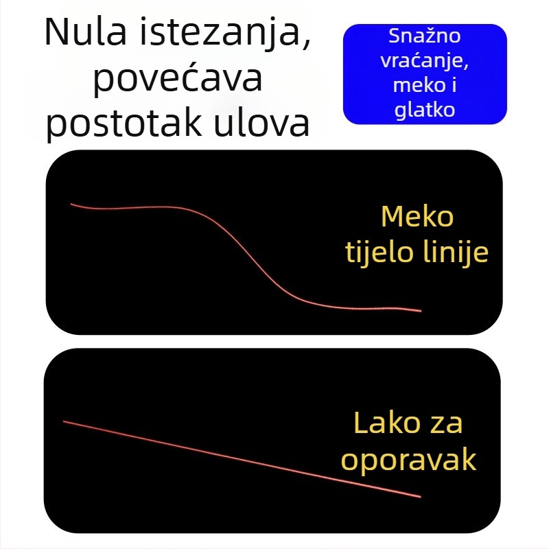 Glavna linija za ribolov - PE materijal, otporna na habanje