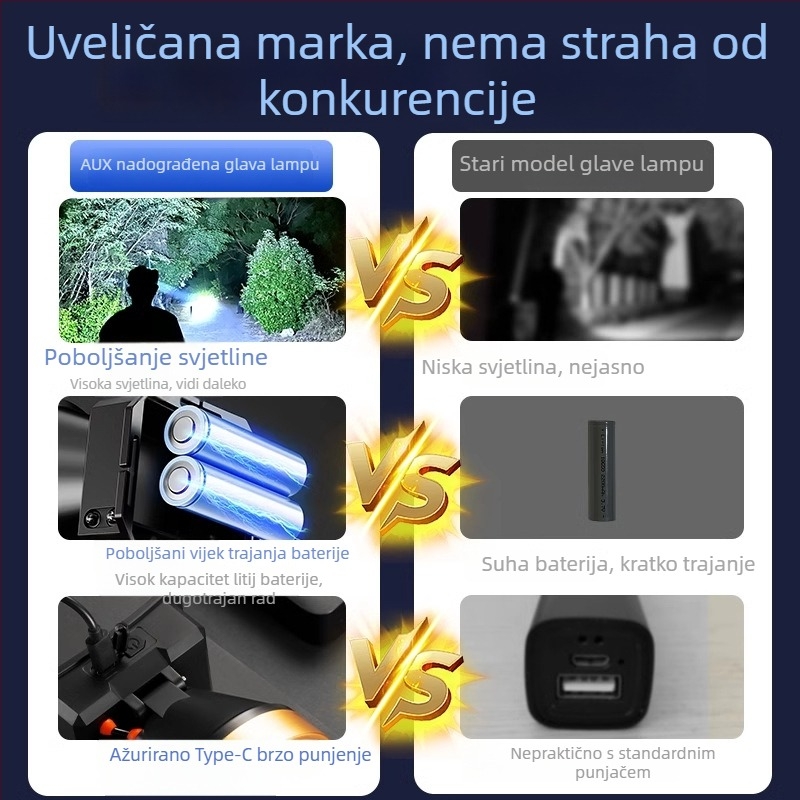 Napajana LED čelna lampa za vanjsku upotrebu — dugotrajna autonomija, nosiva na glavi, za noćni ribolov, noćne vožnje i otkrivanje rupa