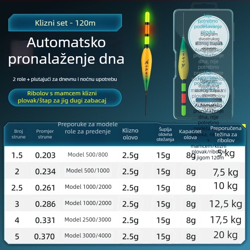Automatski set linije za otkrivanje dna s plutom, za dnevnu i noćnu upotrebu, za duga bacanja, s fiksnim plutom