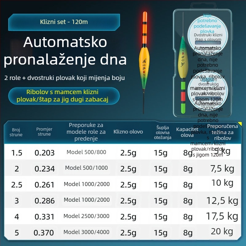Automatski set linije za otkrivanje dna s plutom, za dnevnu i noćnu upotrebu, za duga bacanja, s fiksnim plutom