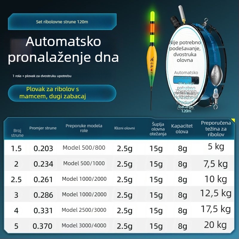 Automatski set linije za otkrivanje dna s plutom, za dnevnu i noćnu upotrebu, za duga bacanja, s fiksnim plutom