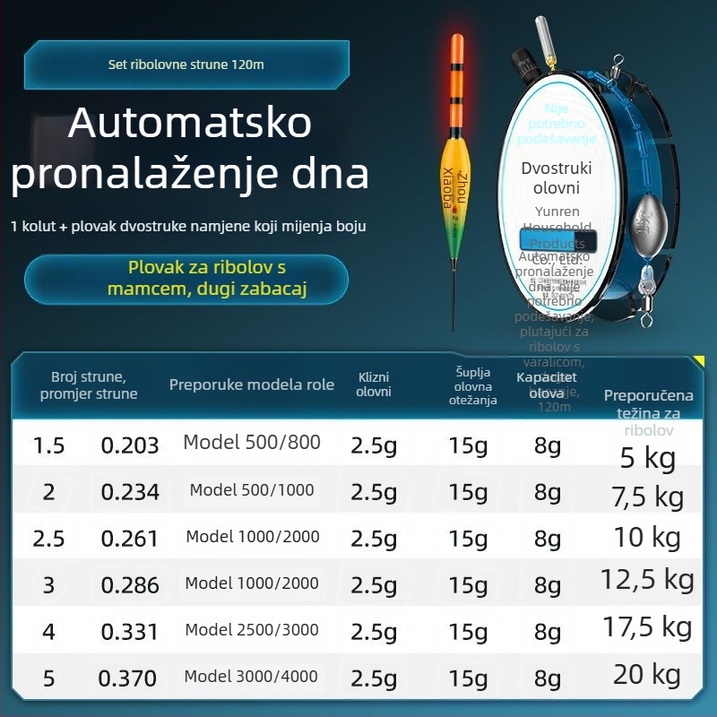 Automatski set linije za otkrivanje dna s plutom, za dnevnu i noćnu upotrebu, za duga bacanja, s fiksnim plutom