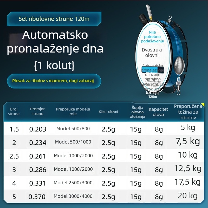 Automatski set linije za otkrivanje dna s plutom, za dnevnu i noćnu upotrebu, za duga bacanja, s fiksnim plutom