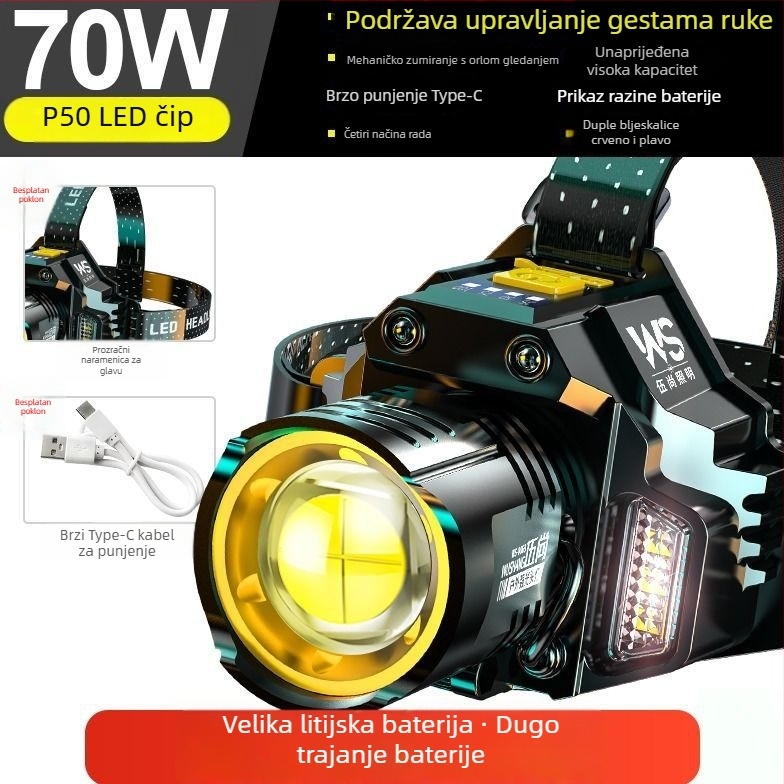 LED čelna svjetiljka s indukcijom | baterijsko napajanje | 15–20W | laserski izvor svjetla | tijelo od smole