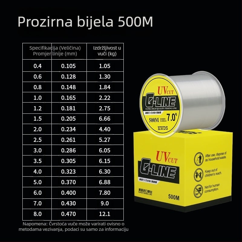 Rakagawa glavna ribolovna linija – najlon, snaga 1,8 kg, 6 koluta u kutiji