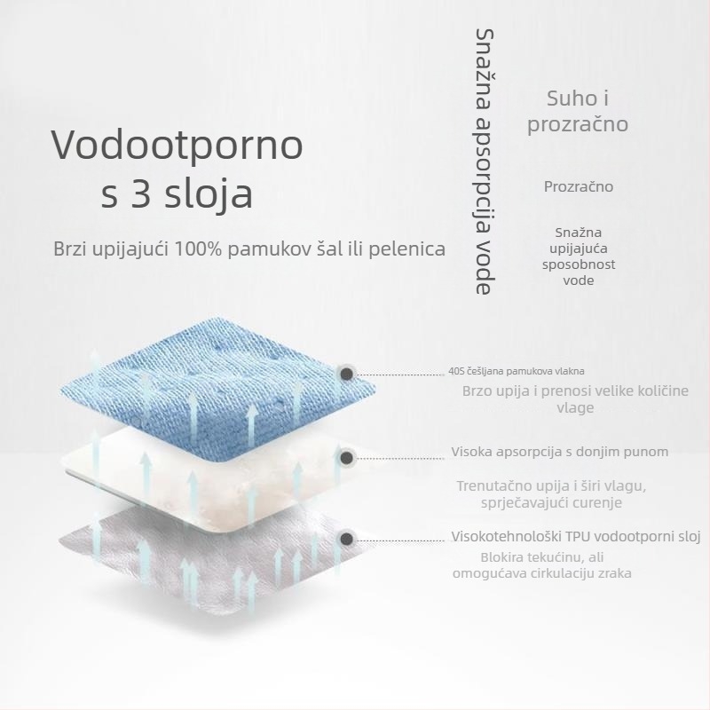 Bebin pamukasti bryndik s karikaturnim printom, upija vodu, pogodan za bebe i djecu 0–3 godine