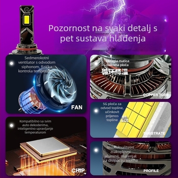 Automobilska LED prednja svjetla za H1/H3/H4/H7/H8/H9/H11/9005/9006/9012 - 65W, 12V, 5000-12000lm, IP68, 100000h