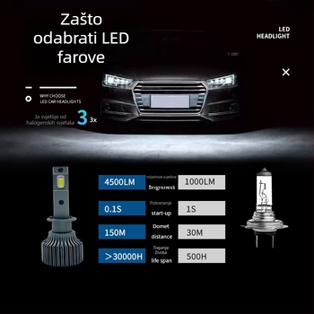 Automobilska LED prednja svjetla H1 70W 12V IP67 7000LM