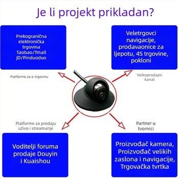 Kamera za mrtvi kut desnog auta – USB Android, 1080P, 360° podešavanje kuta, UVC protokol, model M1