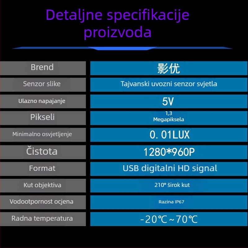 Kamera za mrtvi kut desnog auta – USB Android, 1080P, 360° podešavanje kuta, UVC protokol, model M1
