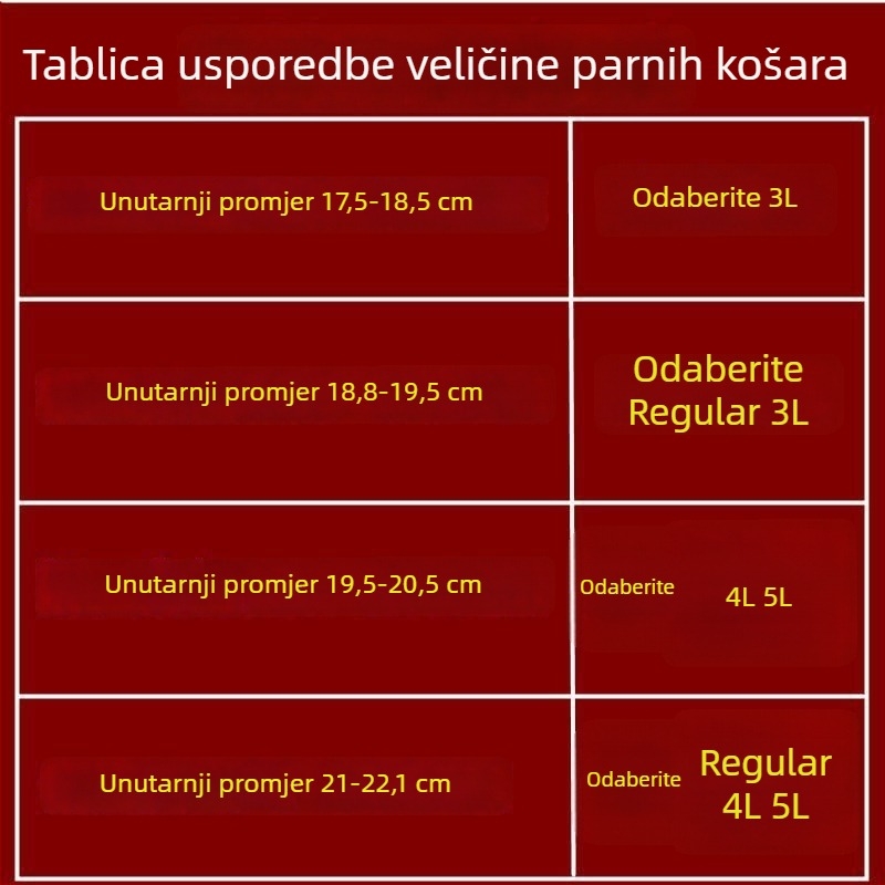 Parna rešetka za električni rižar Supor/Joyoung — 5 slojeva, plastična konstrukcija