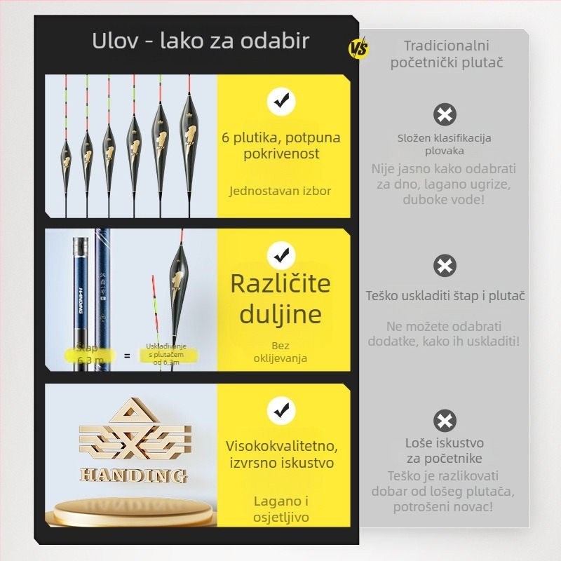 Han Ding Ribolovni Plovak – Visoka Osjetljivost, Za Početnike (Marka: Han Ding; Materijal: Plastika; Kategorija: Ribolovni plovak)