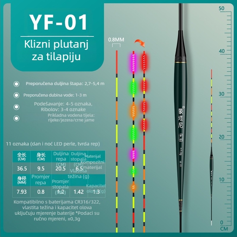 LED plovak za ribolov Montani — privatna marka, kompozitni materijal