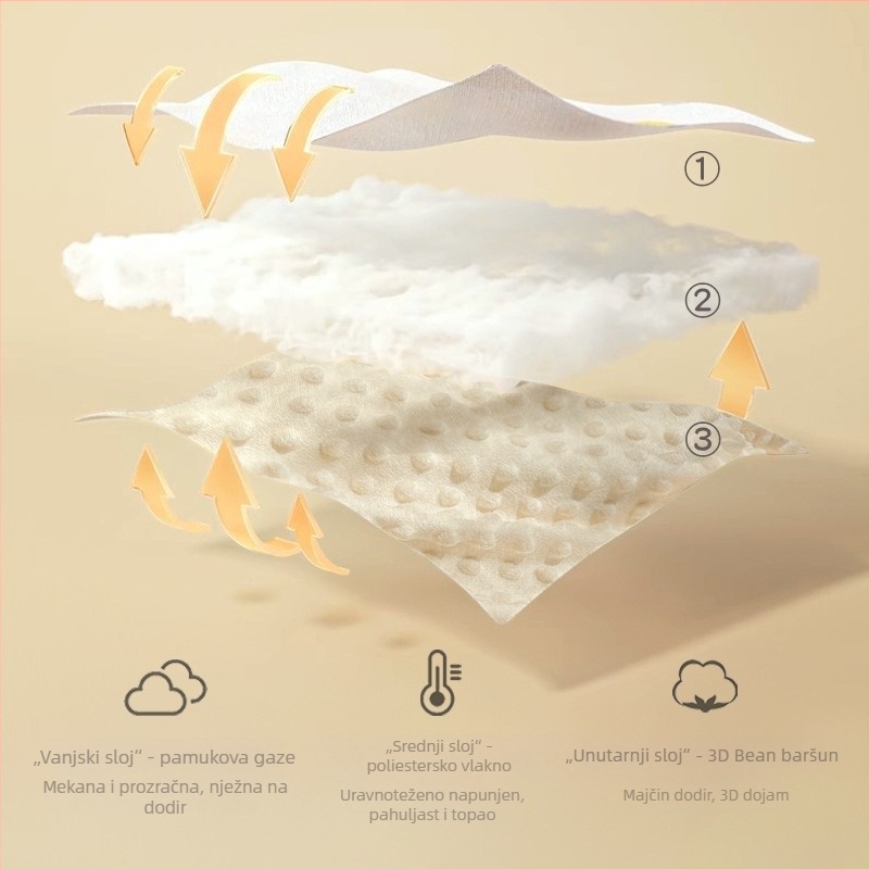 Pamukasta podloga za dječja kolica, 0–3 godine, prilagodljiva, privatna marka