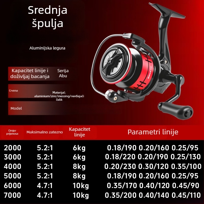 FishMX spinning kolut s metalnim rocker-ramenom – univerzalni model