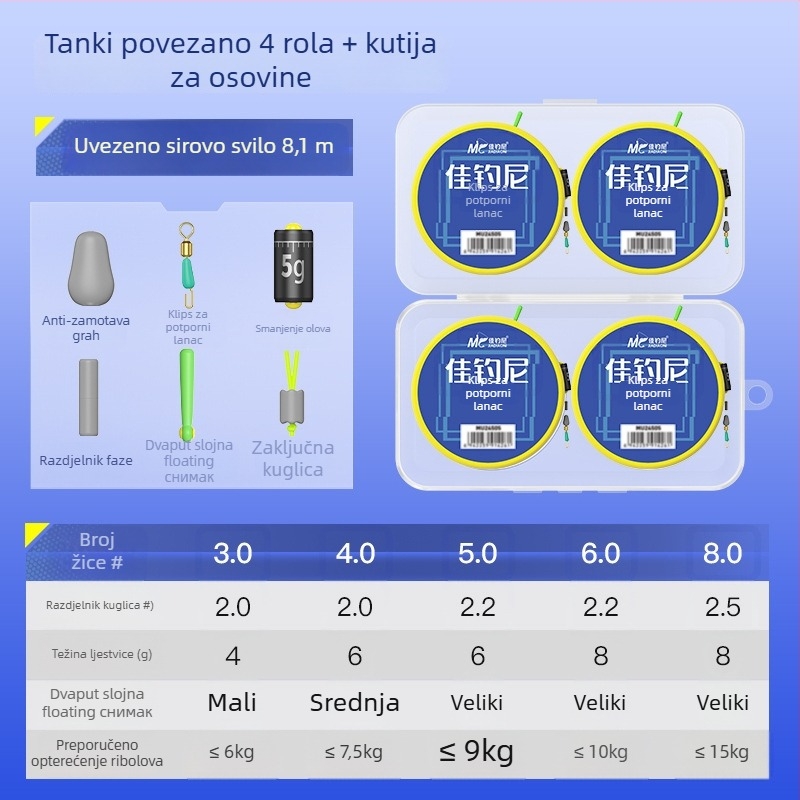 Set glavne najlonske ribolovne linije — dužina 7,2 m, za rijeke, šifra proizvoda 8768417840369