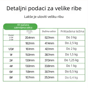 Crank kuka sa širokim trbuhom za bass — bodljikav kuk, 1 kom, za ribolov u potocima, rijekama, jezerima, moru, brodu i stijenama