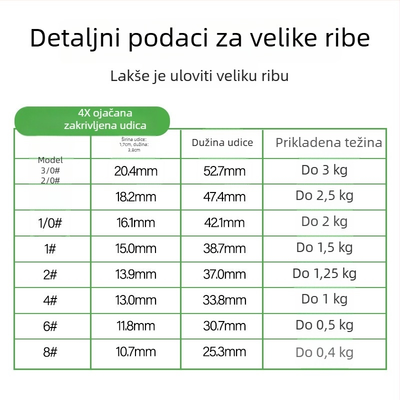 Crank kuka sa širokim trbuhom za bass — bodljikav kuk, 1 kom, za ribolov u potocima, rijekama, jezerima, moru, brodu i stijenama