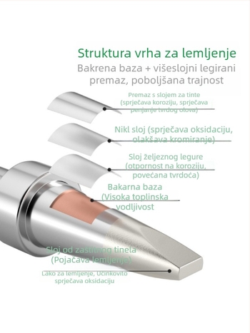 205H unutarnje grijanje vrh za spajanje, potkova-oblika oštrice, konstantna temperatura 500, USB automatska spajalica