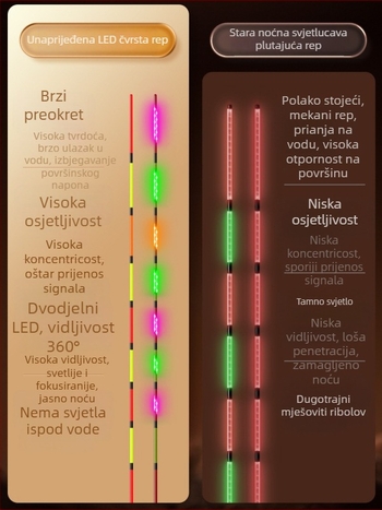 Elektronički plovak za ribolov Crown mark s LED osvjetljenjem, vertikalni drift, nanomaterijal, dnevno/noćni način