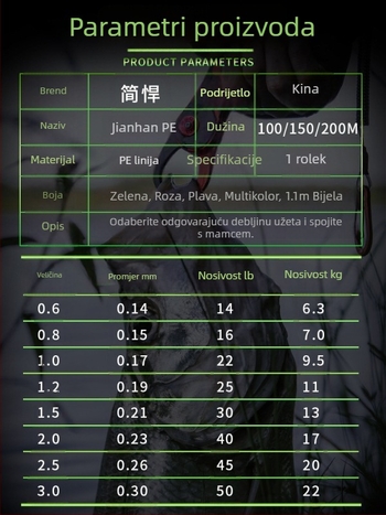 PE opletena glavna ribolovna linija X8, 150 m, visoka čvrstoća
