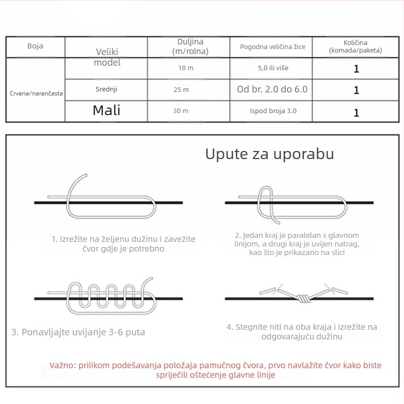 Set ribolovnih dodataka za plutajući ribolov – (Marka: FISHERBON; Materijal: pamuk; Podrijetlo: Kina)