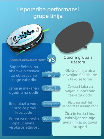 Aohu najlonska glavna linija – 400 kom., s pakiranjem, izvrsna snaga