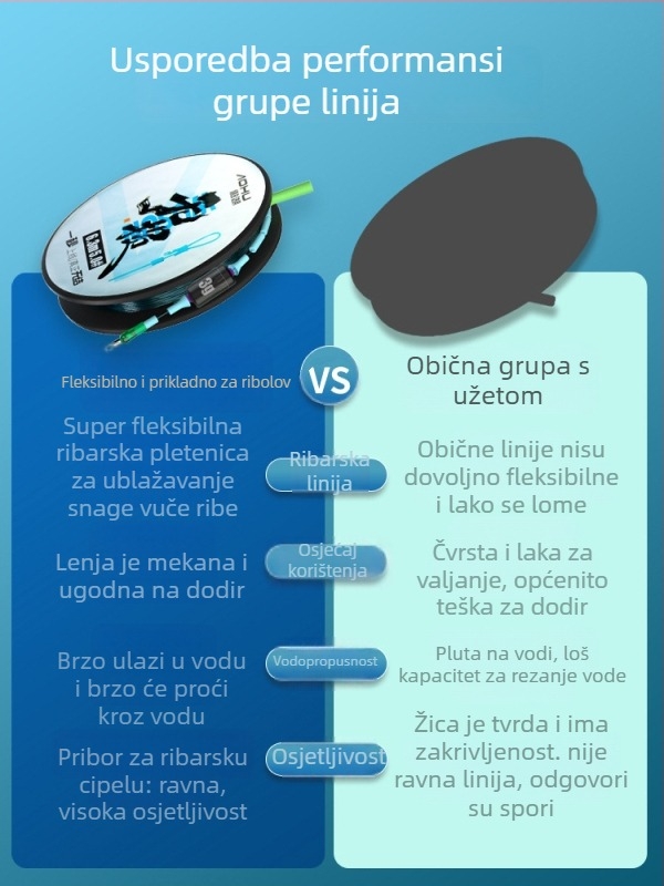 Aohu najlonska glavna linija – 400 kom., s pakiranjem, izvrsna snaga