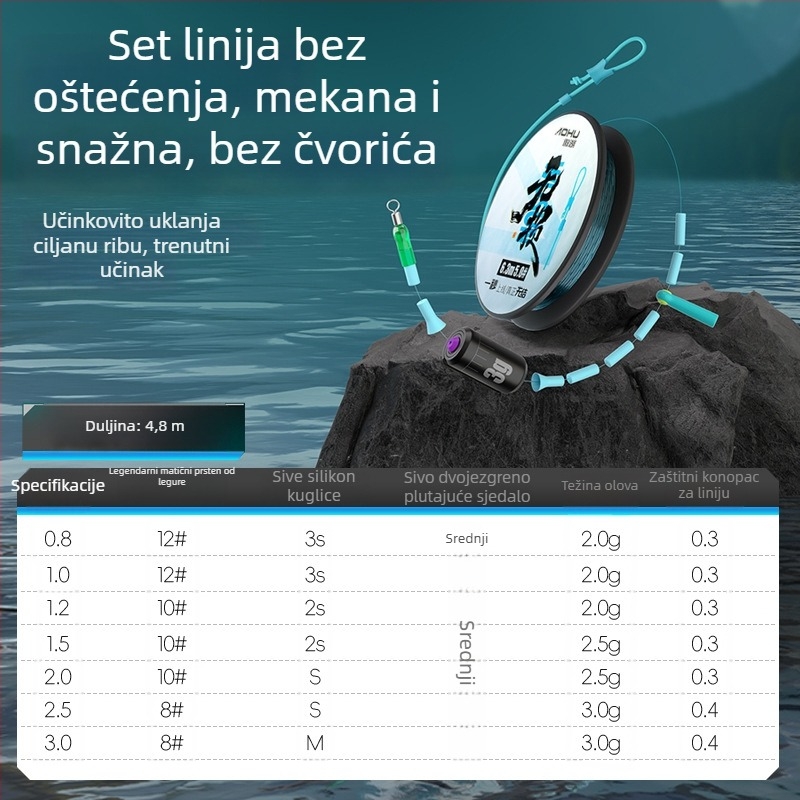 Aohu najlonska glavna linija – 400 kom., s pakiranjem, izvrsna snaga