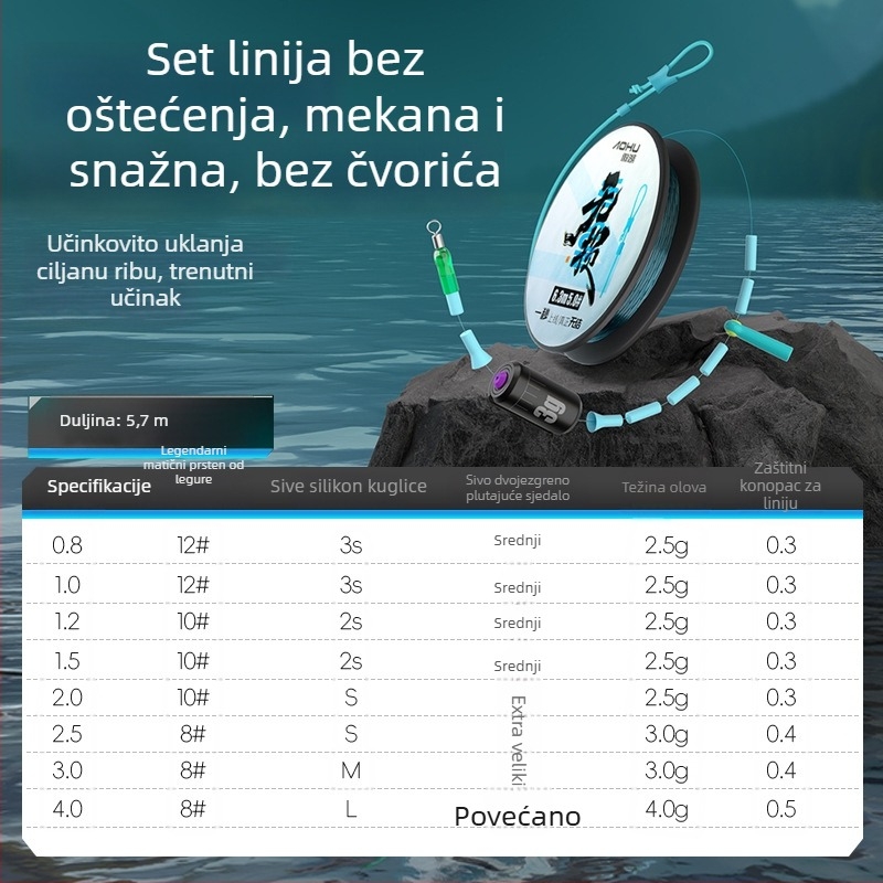 Aohu najlonska glavna linija – 400 kom., s pakiranjem, izvrsna snaga