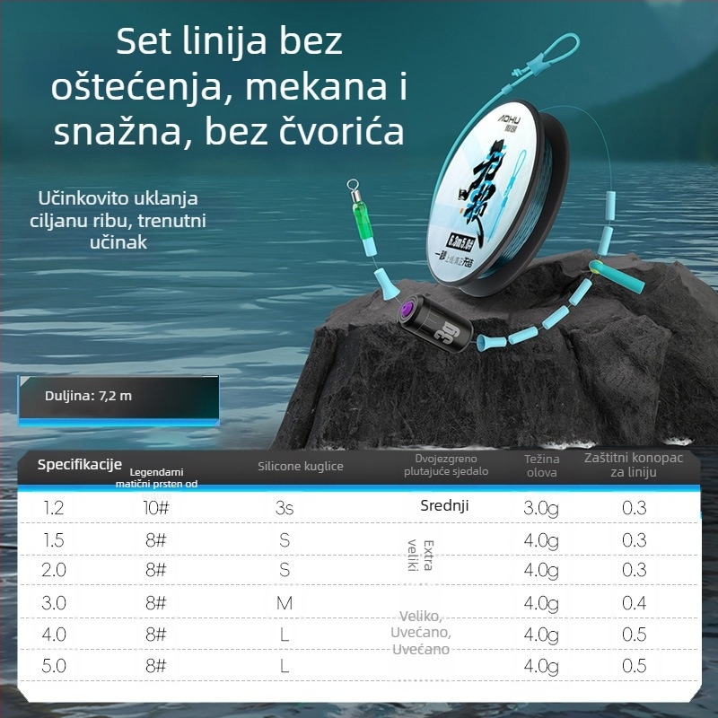 Aohu najlonska glavna linija – 400 kom., s pakiranjem, izvrsna snaga