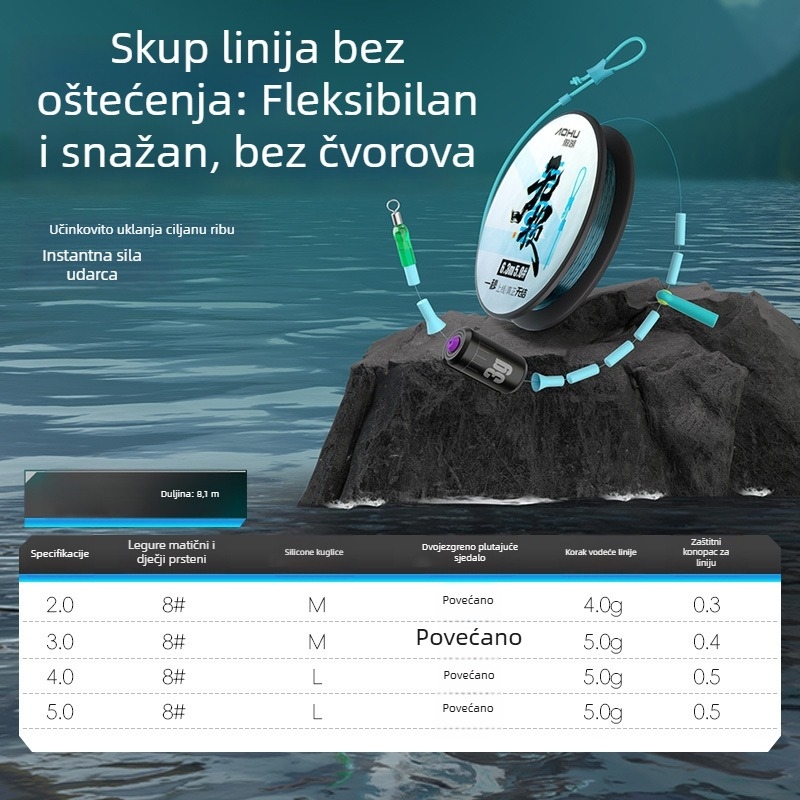 Aohu najlonska glavna linija – 400 kom., s pakiranjem, izvrsna snaga