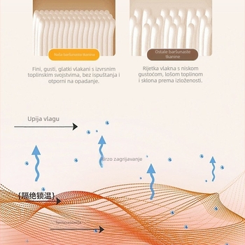 Deka od svile s cvjetnim uzorkom, 1000–1499 g, jednobojni uzorak, moderni minimalistički stil, pogodna za sve sezone